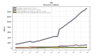 Deferred Income Tax Liabilities Net