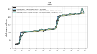 Weighted Average Number Of Diluted Shares Outstanding