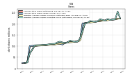 Common Stock Shares Issued