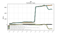 Retained Earnings Accumulated Deficit