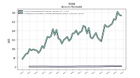 Allowance For Doubtful Accounts Receivable Current
