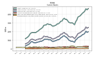 Prepaid Expense And Other Assets Current