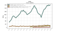Operating Lease Liability Current