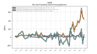 Payments For Repurchase Of Common Stock