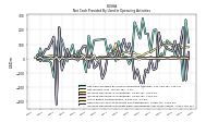 Increase Decrease In Prepaid Deferred Expense And Other Assets