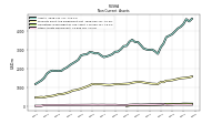 Other Assets Noncurrent