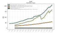 Accumulated Other Comprehensive Income Loss Net Of Tax