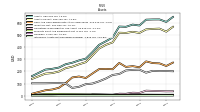 Intangible Assets Net Excluding Goodwill