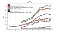 Intangible Assets Net Excluding Goodwill