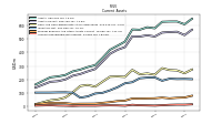 Accounts Receivable Net Current