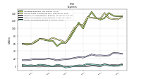 Income Tax Expense Benefit