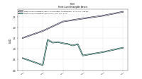 Finite Lived Intangible Assets Net