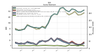 Other Comprehensive Income Loss Net Of Tax