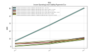 Lessee Operating Lease Liability Undiscounted Excess Amount