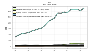 Intangible Assets Net Excluding Goodwill