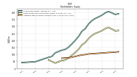 Additional Paid In Capital Common Stock