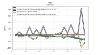 Net Income Loss