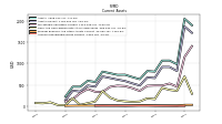 Accounts Receivable Gross Current