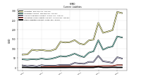 Other Liabilities Current