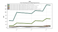 Lessee Operating Lease Liability Payments Remainder Of Fiscal Year