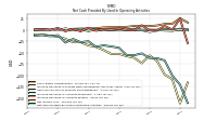 Net Income Loss