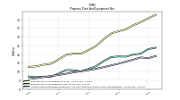 Accumulated Depreciation Depletion And Amortization Property Plant And Equipment