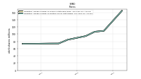 Weighted Average Number Of Diluted Shares Outstanding