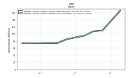 Weighted Average Number Of Share Outstanding Basic And Diluted