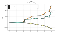 Retained Earnings Accumulated Deficit