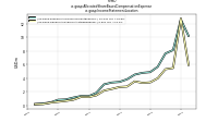 Allocated Share Based Compensation Expenseus-gaap: Income Statement Location