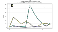 Available For Sale Securities Debt Securitiesus-gaap: Cash And Cash Equivalents, us-gaap: Investment Type