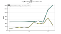 Available For Sale Securities Debt Securitiesus-gaap: Debt Instrument