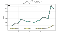 Available For Sale Securities Debt Securitiesus-gaap: Financing Receivables Period Past Due