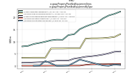 Property Plant And Equipment Grossus-gaap: Property Plant And Equipment By Type