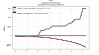 Stockholders Equityus-gaap: Statement Equity Components