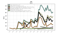 Intangible Assets Net Excluding Goodwill