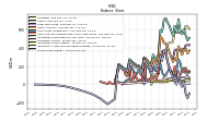 Stockholders Equity