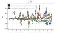 Net Income Loss