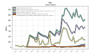 Prepaid Expense And Other Assets Current