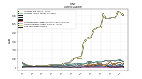 Other Accrued Liabilities Current