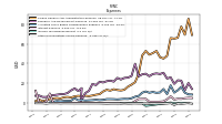 Other Nonoperating Income Expense