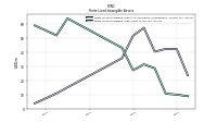 Finite Lived Intangible Assets Net