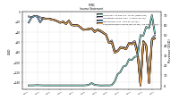 Net Income Loss