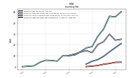 Inventory Raw Materials Net Of Reserves