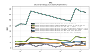 Lessee Operating Lease Liability Payments Due Year Four