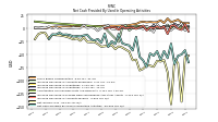 Net Income Loss