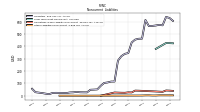 Other Liabilities Noncurrent