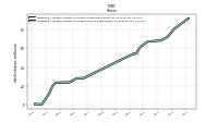Weighted Average Number Of Diluted Shares Outstanding