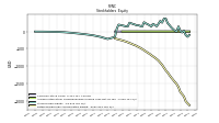 Retained Earnings Accumulated Deficit