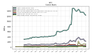 Other Assets Current
